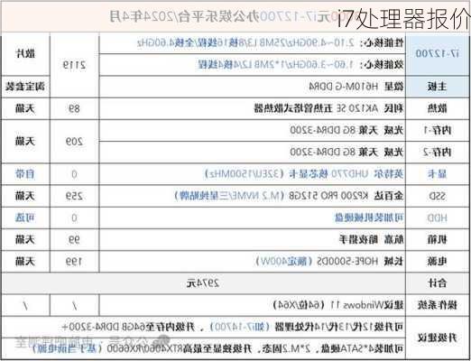 i7处理器报价