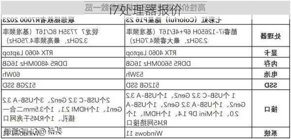 i7处理器报价