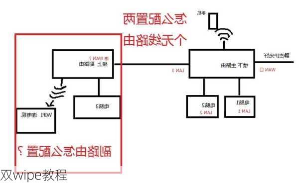 双wipe教程