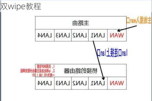 双wipe教程