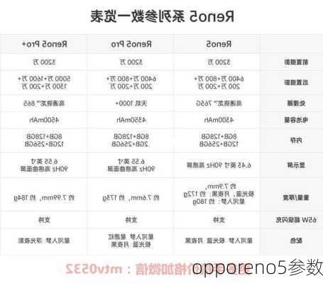 opporeno5参数