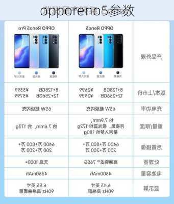 opporeno5参数