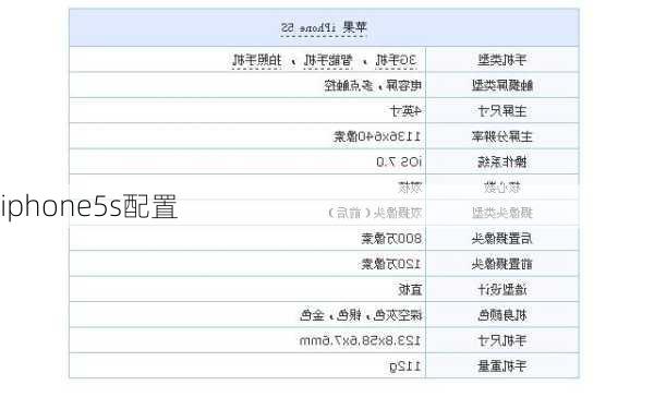 iphone5s配置