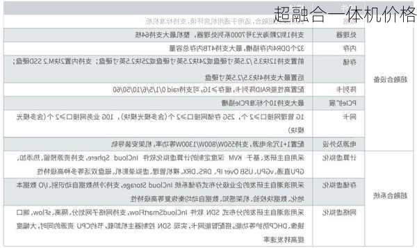 超融合一体机价格