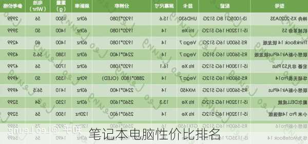 笔记本电脑性价比排名