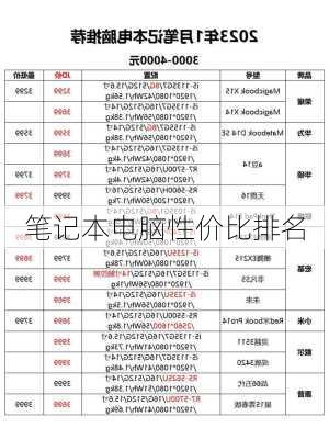 笔记本电脑性价比排名