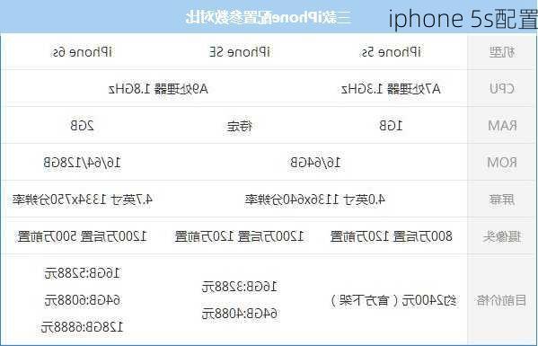 iphone 5s配置