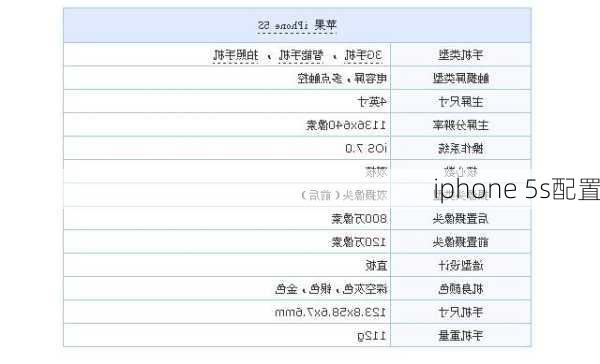 iphone 5s配置