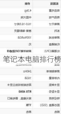 笔记本电脑排行榜