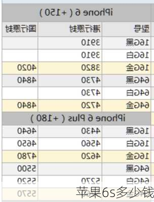 苹果6s多少钱