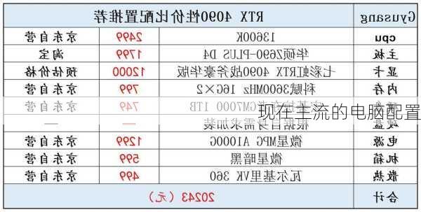 现在主流的电脑配置