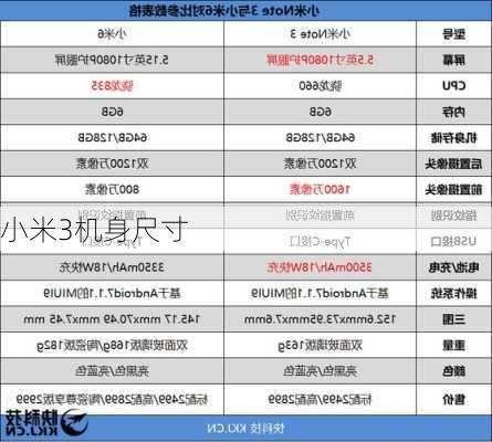 小米3机身尺寸