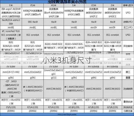 小米3机身尺寸