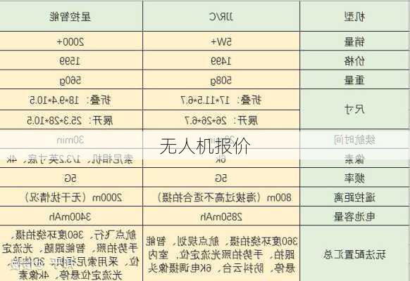 无人机报价