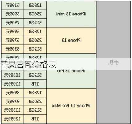 苹果官网价格表