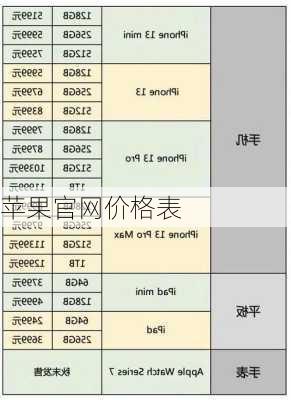 苹果官网价格表