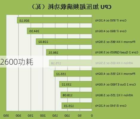 2600功耗