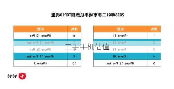 二手手机估值