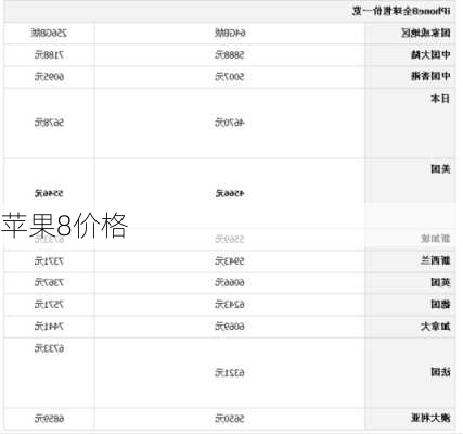 苹果8价格