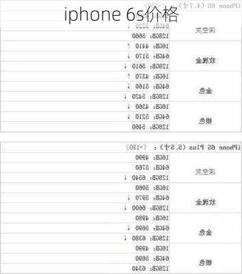 iphone 6s价格