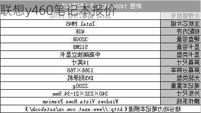 联想y460笔记本报价