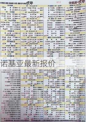 诺基亚最新报价