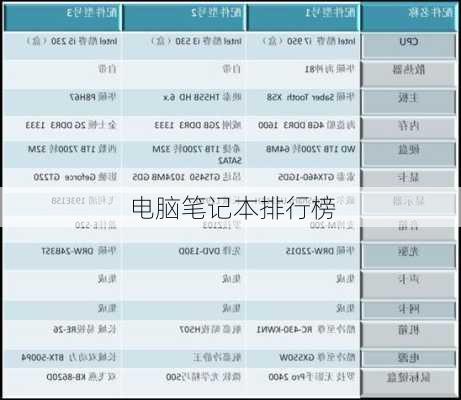 电脑笔记本排行榜