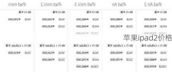 苹果ipad2价格