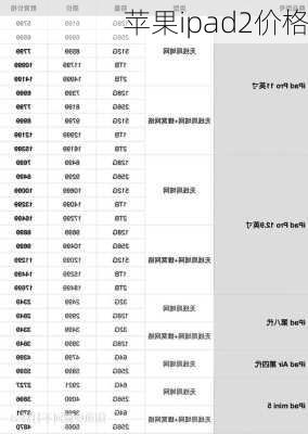 苹果ipad2价格