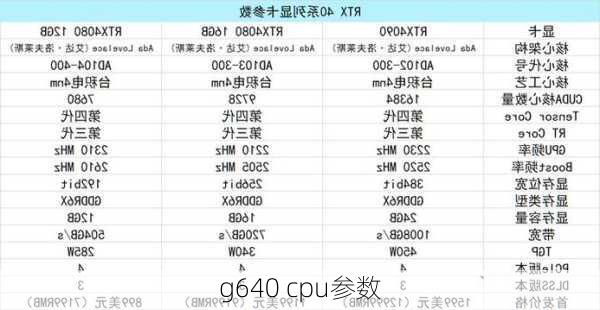 g640 cpu参数