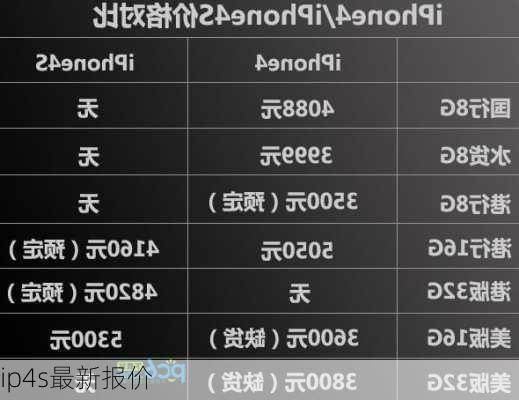 ip4s最新报价