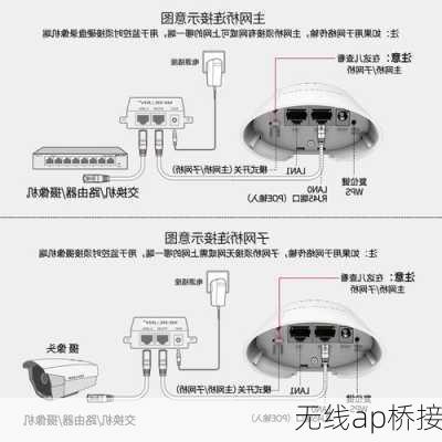 无线ap桥接