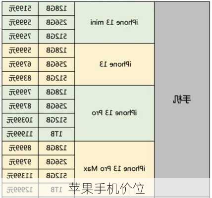 苹果手机价位