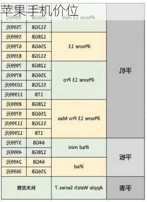 苹果手机价位