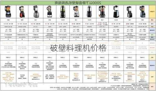 破壁料理机价格