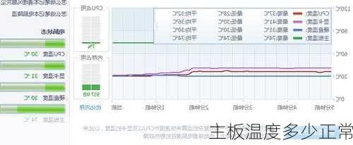 主板温度多少正常