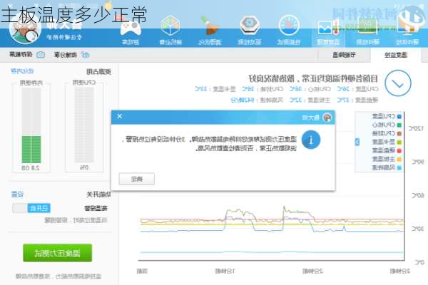 主板温度多少正常