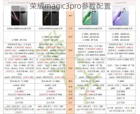 荣耀magic3pro参数配置