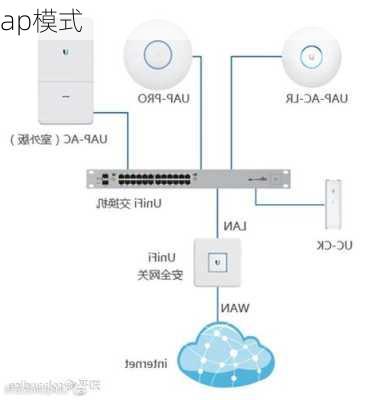 ap模式