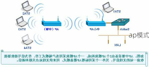 ap模式