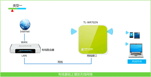 ap模式