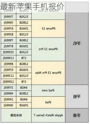 最新苹果手机报价