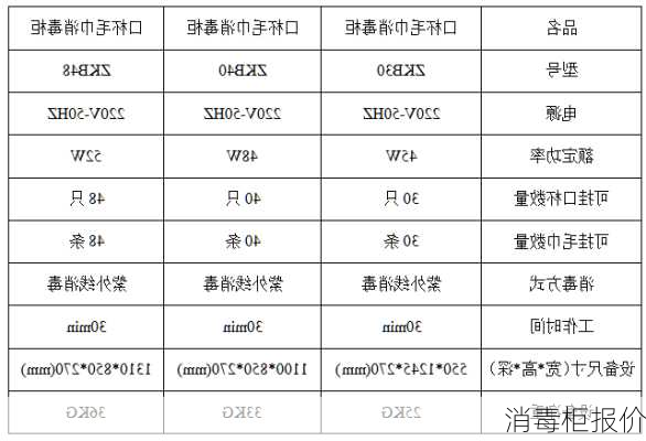 消毒柜报价