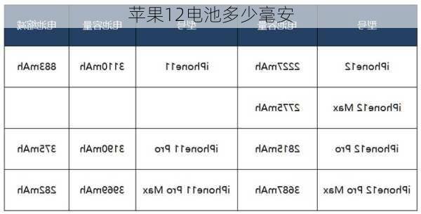 苹果12电池多少毫安