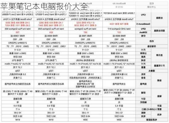 苹果笔记本电脑报价大全