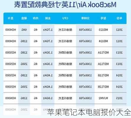 苹果笔记本电脑报价大全