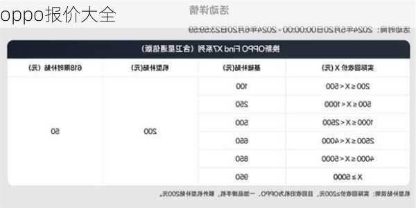 oppo报价大全