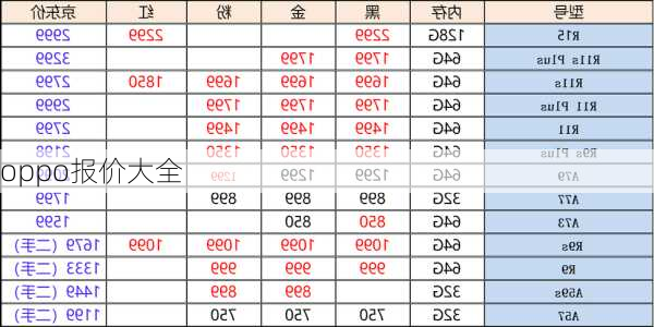 oppo报价大全