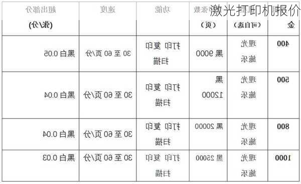 激光打印机报价