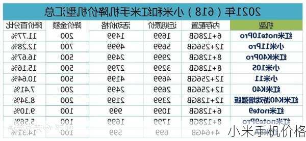 小米手机价格